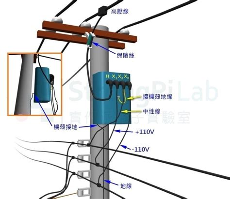 桿上型變壓器|桿上型變壓器